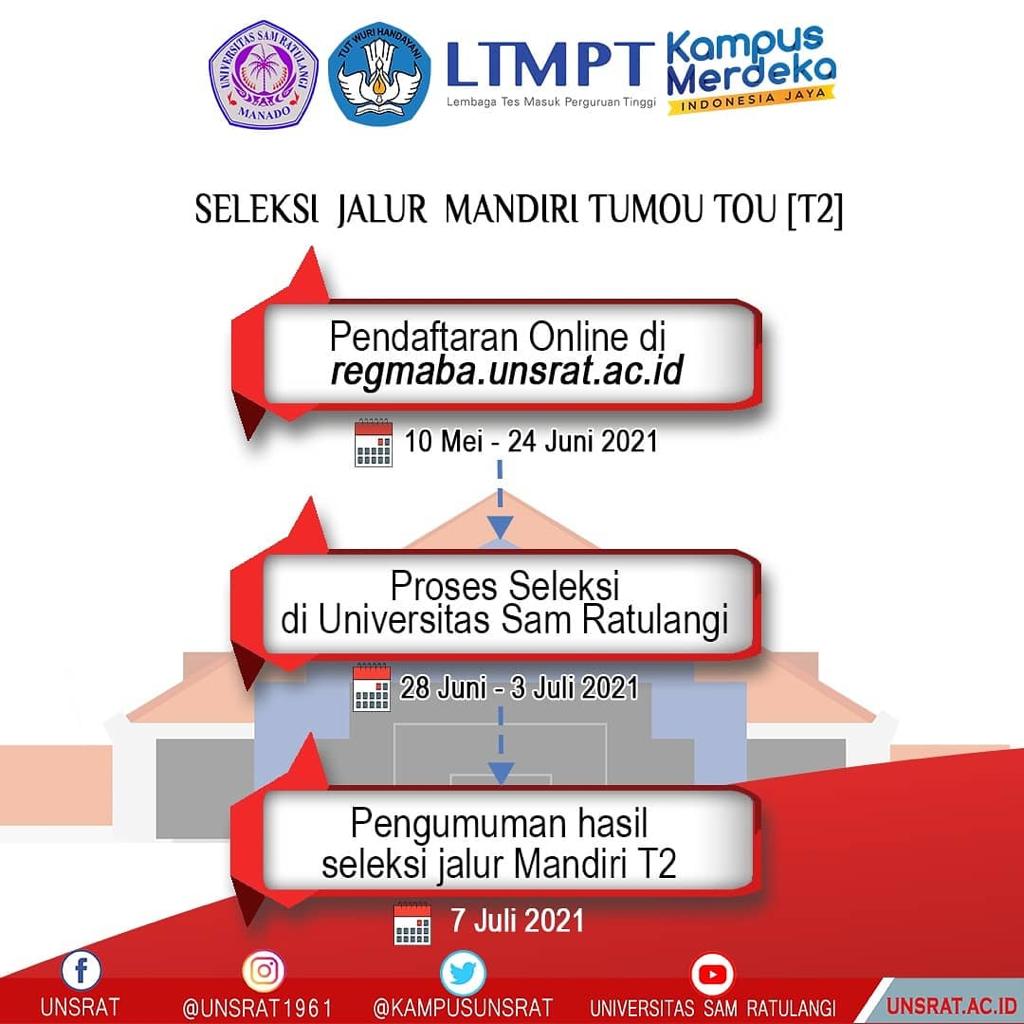 Penerimaan Mahasiswa Baru Jalur Mandiri (Tumou Tou) Tahun Akademik 2021/2022